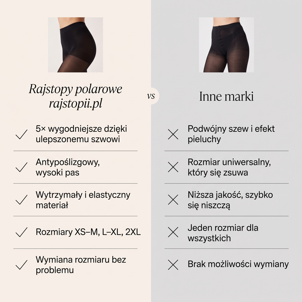 rajstopii.pl a inne marki